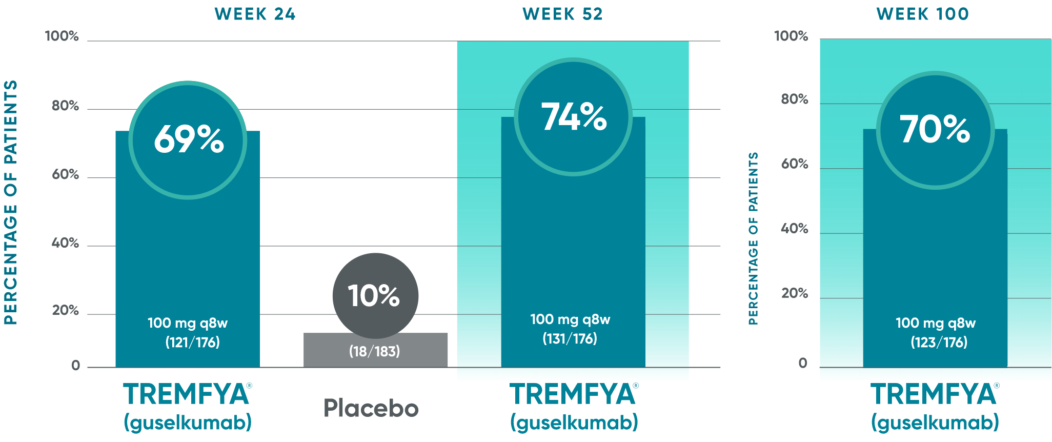 TREMFYA® (guselkumab) DISCOVER 2 clinical trial PASI 90 response rate data