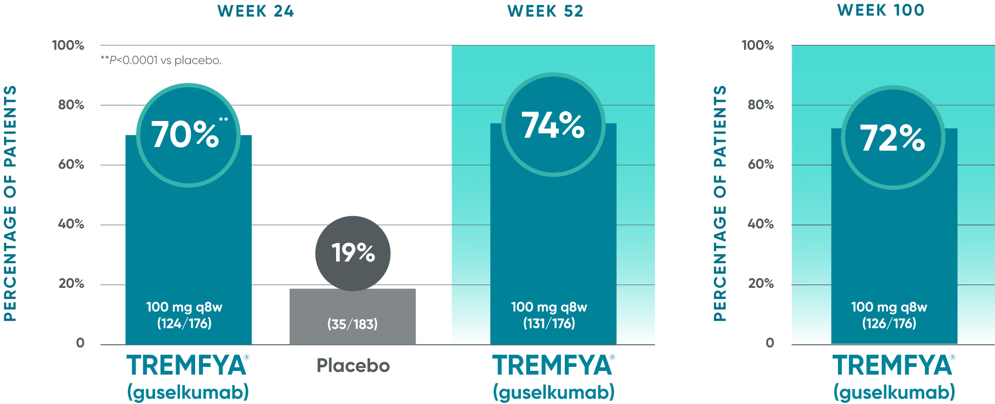 TREMFYA® (guselkumab) DISCOVER 2 clinical trial skin response rate data