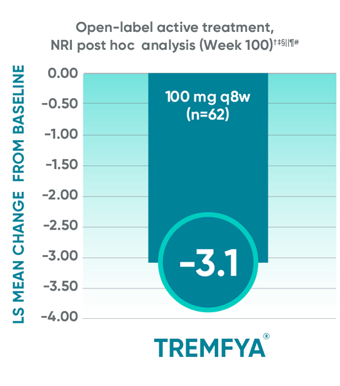 TREMFYA® (guselkumab) vs Placebo DISCOVER 1 and DISCOVER 2 clinical trials BASDAI data