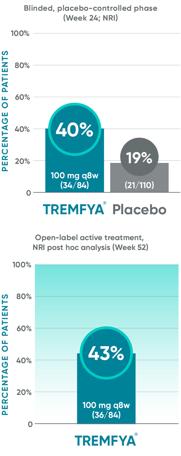 TREMFYA® (guselkumab) vs Placebo DISCOVER 1 and DISCOVER 2 clinical trials BASDAI50 data