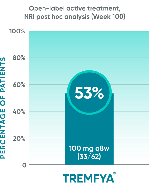 TREMFYA® (guselkumab) vs Placebo DISCOVER 1 and DISCOVER 2 clinical trials BASDAI50 data
