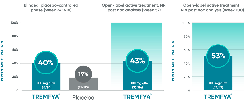 TREMFYA® (guselkumab) vs Placebo DISCOVER 1 and DISCOVER 2 clinical trials BASDAI50 data