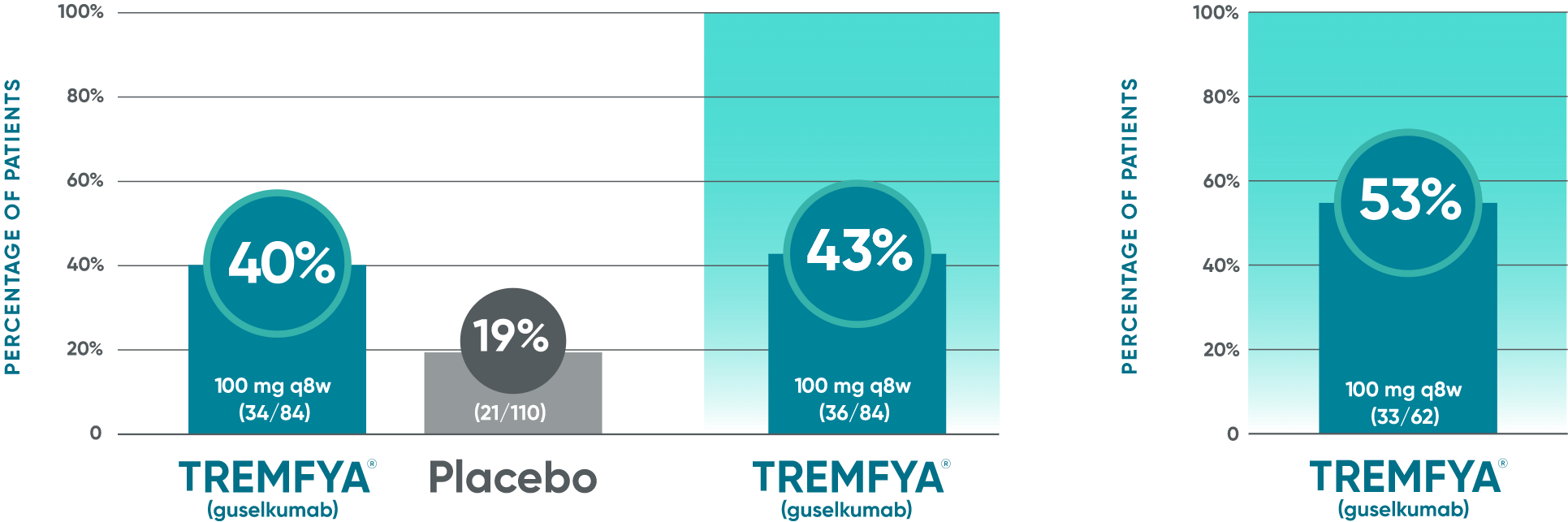 TREMFYA® (guselkumab) DISCOVER 1 and DISCOVER 2 clinical trial BASDAI50 data