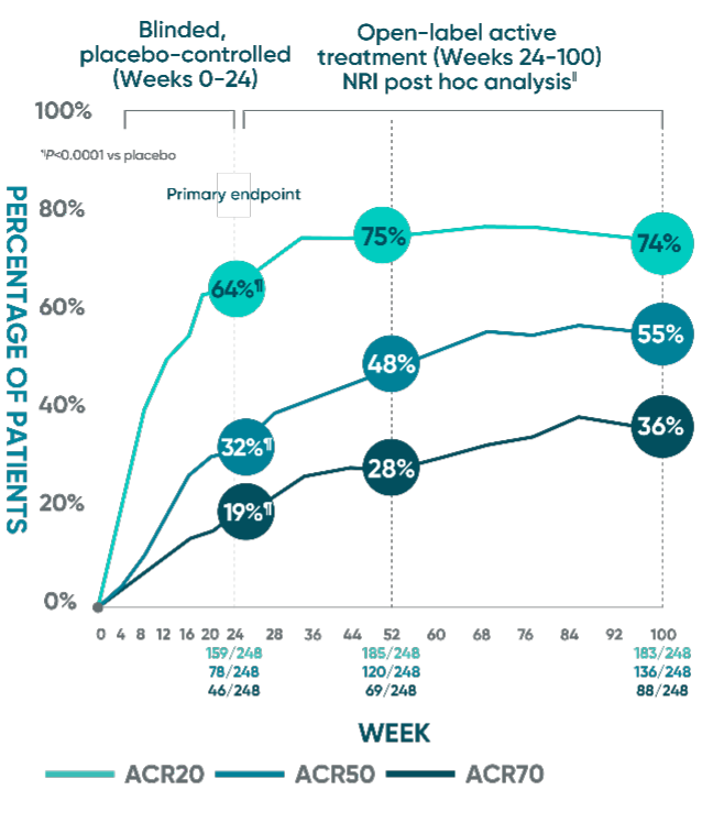 ACRResponseMobileGraph