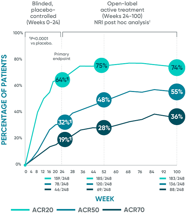 ACRResponseMobileGraph
