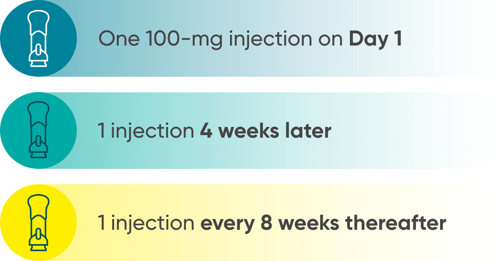 TREMFYA® (guselkumab) dosing schedule for injections